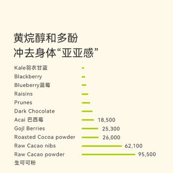 OH MyFood天然生可可粉128g/袋未碱化隔夜燕麦烘焙冲饮早餐粉ohmyfood