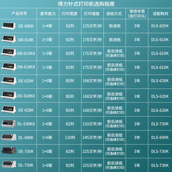 得力(deli)DB-618K针式打印机 1+3联营改增值税控发票专用 面单票据快递单出库单商用办公打印4联前进纸 得力(deli)DB-618K针式打印机 1+3联营改增值税控发票专用 面单票据快递单出库单商用办公打印4联前进纸