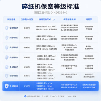 得力碎纸机7级超高保密单次5张连碎30分钟专业大型强力办公室专用文件粉碎机34L 14408 得力碎纸机7级超高保密单次5张连碎30分钟专业大型强力办公室专用文件粉碎机34L 14408