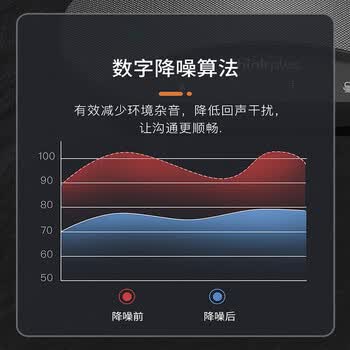 联想 MK-MC500+ 无线蓝牙全向麦克风 6 米拾音智能降噪 50 平米会议室桌面会议音响音箱 