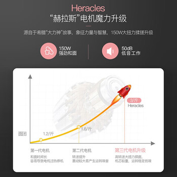 DonLim东菱DL-JD08烤面包机 厨师机 和面团3斤 大功率 可预约 可无糖 家用 全自动智能投撒果料
