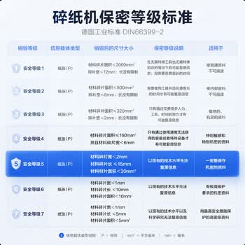 得力自动碎纸机150张40分钟5级保密大型强力办公室专用文件粉碎机22L容量 托盘式 14500 得力自动碎纸机150张40分钟5级保密大型强力办公室专用文件粉碎机22L容量 托盘式 14500