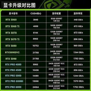 联想(Lenovo)P620工作站电脑AMD处理器5955WX 16核 4GHz 16G/1T/无显卡 联想(Lenovo)P620工作站电脑AMD处理器5955WX 16核 4GHz 16G/1T/无显卡