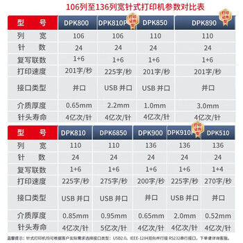 DPK富士通(FUJITSU)DPK810P 针式票据证件打印机 (106列1+6联平推式)大批量票据出库单连续打印 DPK富士通(FUJITSU)DPK810P 针式票据证件打印机 (106列1+6联平推式)大批量票据出库单连续打印