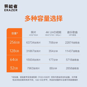 联想投资品牌异能者256GB Type-C USB3.2 U盘 F501 PLUS 枪色读速180MB/s手机电脑两用双接口优盘