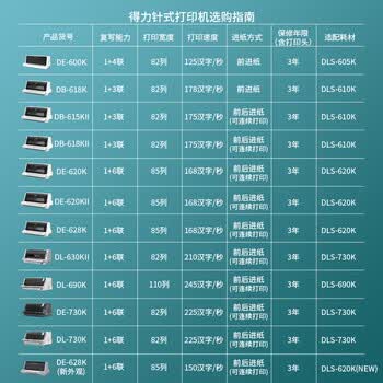得力(deli)DE-628K针式打印机1+6联营改增值税控发票专用 面单票据快递单出库单商用办公打印7联连续打印 得力(deli)DE-628K针式打印机1+6联营改增值税控发票专用 面单票据快递单出库单商用办公打印7联连续打印