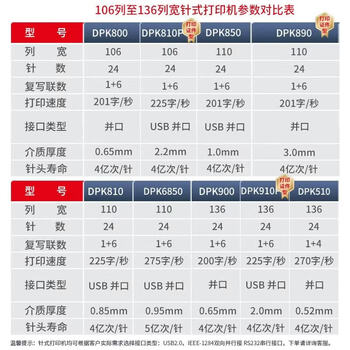 DPK富士通(FUJITSU)DPK800 针式打印机(106列平推式)发票 票据出库单高速打印 DPK富士通(FUJITSU)DPK800 针式打印机(106列平推式)发票 票据出库单高速打印