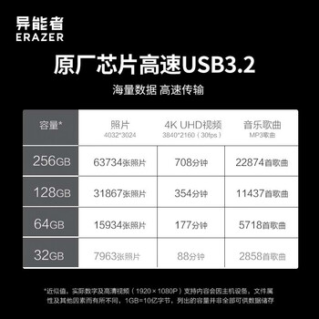 联想投资品牌异能者64GB Type-C USB3.2 U盘 F500 Plus枪色180MB/s手机电脑两用360°旋转双接口优盘 联想投资品牌异能者64GB Type-C USB3.2 U盘 F500 Plus枪色180MB/s手机电脑两用360°旋转双接口优盘