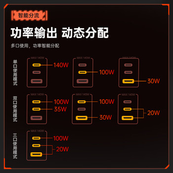 闪极140W氮化镓充电器苹果17快充套装三口快充头兼容40W适用iPhone16ProMax华为小米笔记本MacBookPro