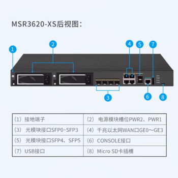 H3C华三MSR3620-XS 多业务企业级千兆VPN网关路由器 智能网管 支持IPV6 带机量800