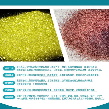 六个男孩（SixBoys）金刚石研磨片 打磨抛光砂纸 金相研磨盘纸 STE-D30 600目