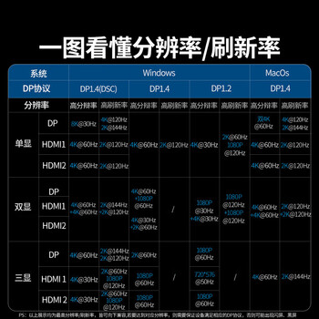 绿联Type-C3.2转双HDMI/DP四屏异显拓展坞USB外接三屏8K扩展坞10G转接分屏器适用笔记本电脑平板CM886