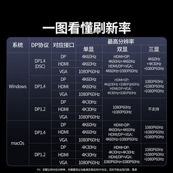 绿联九合一 Type-C四屏异显拓展坞USB-C转DP/HDMI/VGA外接三屏4K扩展坞显示器多屏分屏器 CM639