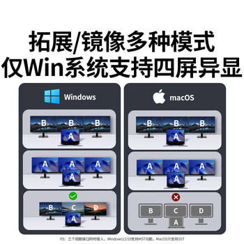绿联Type-C3.2转双HDMI/DP四屏异显拓展坞USB外接三屏8K扩展坞10G转接分屏器适用笔记本电脑平板CM886
