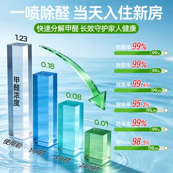 优诺康光触媒除甲醛喷雾剂除苯清除剂新房专用急入住家车强力分解酶母婴