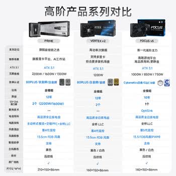 海韵（SEASONIC）【PRIME旗舰至尊】1600W 白金全模 电脑电源｜AI 工作站｜ATX 3.1｜支持RTX 5090/9070显卡