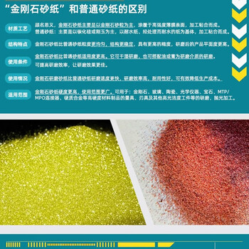 六个男孩（SixBoys）金刚石研磨片 打磨抛光砂纸 金相研磨盘纸 STE-D15 1200目