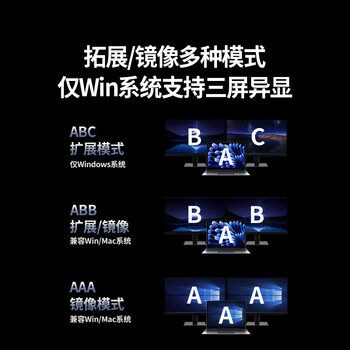 绿联Type-C转双HDMI三屏异显拓展坞USB-C外接双屏一拖二扩展坞10G 4K多屏扩展适用笔记本电脑平板CM880