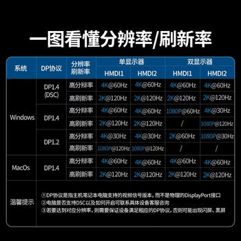 绿联Type-C转双HDMI三屏异显拓展坞USB-C外接双屏一拖二扩展坞10G 4K多屏扩展适用笔记本电脑平板CM880