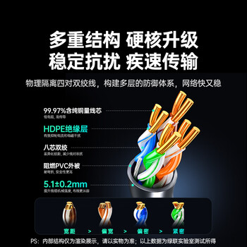 绿联超五类千兆网线【0.50±0.008mm纯铜芯】CAT5e千兆非屏蔽箱线 家装POE监控工程布线305米 60547 绿联超五类千兆网线【0.50±0.008mm纯铜芯】CAT5e千兆非屏蔽箱线 家装POE监控工程布线305米 60547