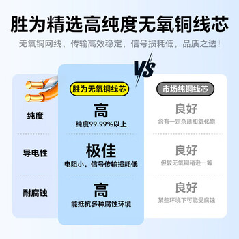 胜为 超五类网线 原装无氧铜高速CAT5e非屏蔽支持POE供电  家装工程网络监控布线305米 CSC5305E 