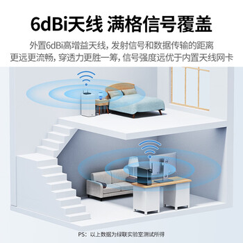 绿联USB无线网卡免驱AC650 双频5G网卡外置高增益天线 适用笔记本台式主机 90339 wifi发射器 个