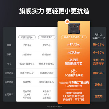 电小二【轻小2度电】快充户外电源2200W大功率大容量220V移动电源车载露营应急户外作业蓄电池2000Pro2 电小二【轻小2度电】快充户外电源2200W大功率大容量220V移动电源车载露营应急户外作业蓄电池2000Pro2