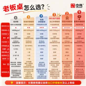 中伟（ZHONGWEI）E0级办公家具老板桌大班台经理桌主管桌办公桌1.8米含侧柜含椅子