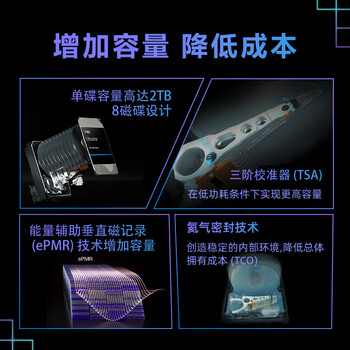西部数据(WD)16TB企业级氦气机械硬盘HC555 SATA 7200转512MB CMR垂直 服务器硬盘 3.5英寸WUH722016CLE6L4 西部数据(WD)16TB企业级氦气机械硬盘HC555 SATA 7200转512MB CMR垂直 服务器硬盘 3.5英寸WUH722016CLE6L4