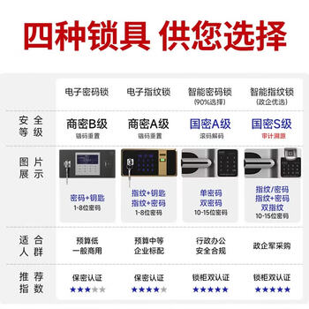 盛浪保密柜文件柜分双节带抽密码柜高185*宽90*深42cm 盛浪保密柜文件柜分双节带抽密码柜高185*宽90*深42cm