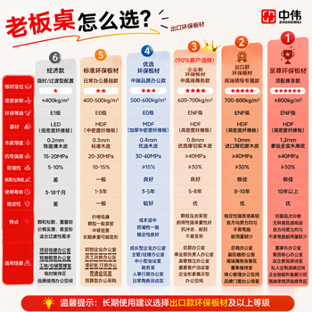 中伟(ZHONGWEI)电脑桌办公室油漆木质书桌写字桌台式职员财务办公桌1.4米 中伟(ZHONGWEI)电脑桌办公室油漆木质书桌写字桌台式职员财务办公桌1.4米