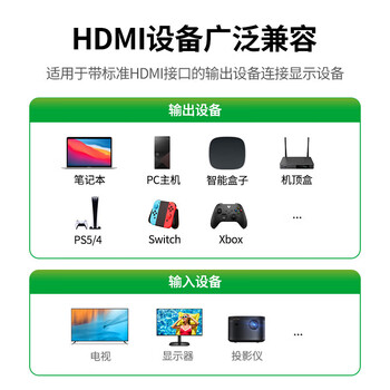 绿联HDMI线2.0版 4K数字高清线 3D视频线笔记本电脑机顶盒接显示器 多重屏蔽稳定传输 15米 25168