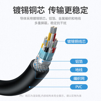 绿联HDMI延长线 4K数字高清线 3D视频线 接口延长免频繁插拔稳定传输 耐磨损耐用防生锈 0.5米 55420