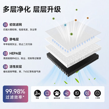 格力（GREE）空气净化器 原装滤网复合滤芯 家用除甲醛除细菌除雾霾PM2.5 配KJ700G-A01【配件】