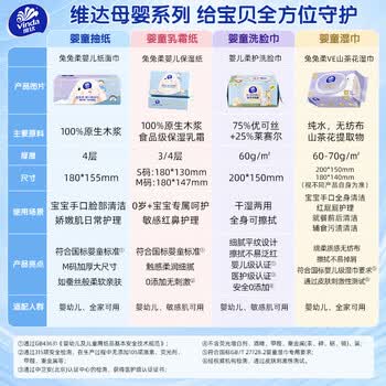 维达（Vinda）婴童抽纸 3层100抽*24包S码 家庭装抽纸 婴儿可用 无刺激 整箱
