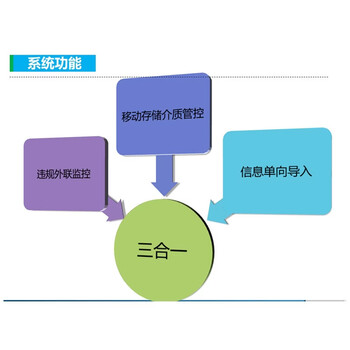 中孚安全保密套件管理系统win系统单导盒红优三合一