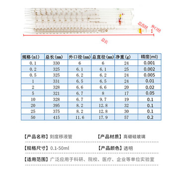 海斯迪克HKCL-377 高硼硅玻璃环标刻度吸管移液管滴管 分度吸量管 长吸管移液管 10ML