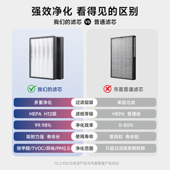 格力（GREE）空气净化器 原装滤网复合滤芯 家用除甲醛除细菌除雾霾PM2.5 配KJ700G-A01【配件】