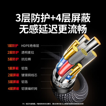 绿联HDMI2.2 4K数字高清线 3D视频线 电脑机顶盒接显示器 兼容2.1/2.0 锌合金编织动态HDR 2米 65897