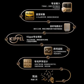 漫步者 N500 有源桌面2.0蓝牙音箱 高保真音响 全功能2.4G遥控器 100W大功率 Hi-Res双金标认证 丝绸白