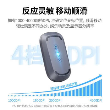 绿联商务办公无线蓝牙双模鼠标 轻音按键 握感舒适 轻薄便携 兼容多系统 定位精准 四档DPI调节 银色 绿联商务办公无线蓝牙双模鼠标 轻音按键 握感舒适 轻薄便携 兼容多系统 定位精准 四档DPI调节 银色