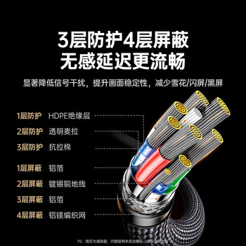 绿联HDMI2.0 4K数字高清线 3D视频线 笔记本电脑机顶盒接显示器 锌合金编织多重屏蔽 12米 黑色 50113 绿联HDMI2.0 4K数字高清线 3D视频线 笔记本电脑机顶盒接显示器 锌合金编织多重屏蔽 12米 黑色 50113