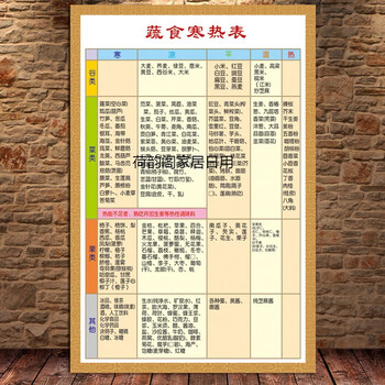 原始点涵盖范围中医养生馆按摩挂图理疗保健美容院用品海报 蔬食寒热