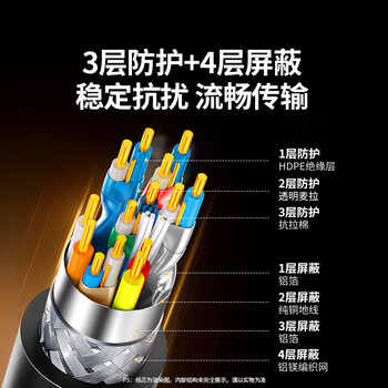 绿联HDMI2.1 4K数字高清线 3D视频线 笔记本电脑机顶盒接显示器 动态HDR3D视效大屏观影 25米 65289 绿联HDMI2.1 4K数字高清线 3D视频线 笔记本电脑机顶盒接显示器 动态HDR3D视效大屏观影 25米 65289