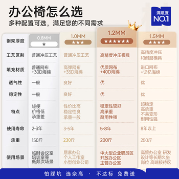 奈高弓形椅办公椅会议椅网布透气人体工学椅培训书桌班前椅加厚弓形椅
