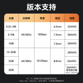 胜为（shengwei）HDMI线2.0版 电脑电视4K高清线 3D视频线 机顶盒投影仪显示器连接线 2米 AHH3020G