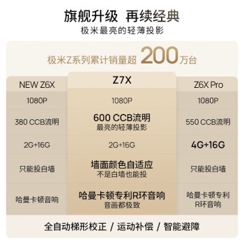 对比选择极米z7x和z8x哪个好啊？区别不同点都有什么！