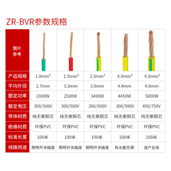 154國標家用銅線25610平方bvr家裝多股銅芯軟電線bvr25平黃綠雙色100