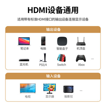 绿联HDMI2.1 4K数字高清线 3D视频线 电脑机顶盒接显示器 同轴硅胶细软轻巧锌合金编织 1.5米 90300 绿联HDMI2.1 4K数字高清线 3D视频线 电脑机顶盒接显示器 同轴硅胶细软轻巧锌合金编织 1.5米 90300