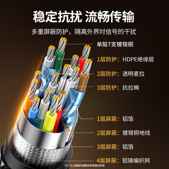 绿联HDMI2.1 4K数字高清线 3D视频线 笔记本电脑机顶盒接显示器 合金编织动态HDR大屏观影 1.5米 25909